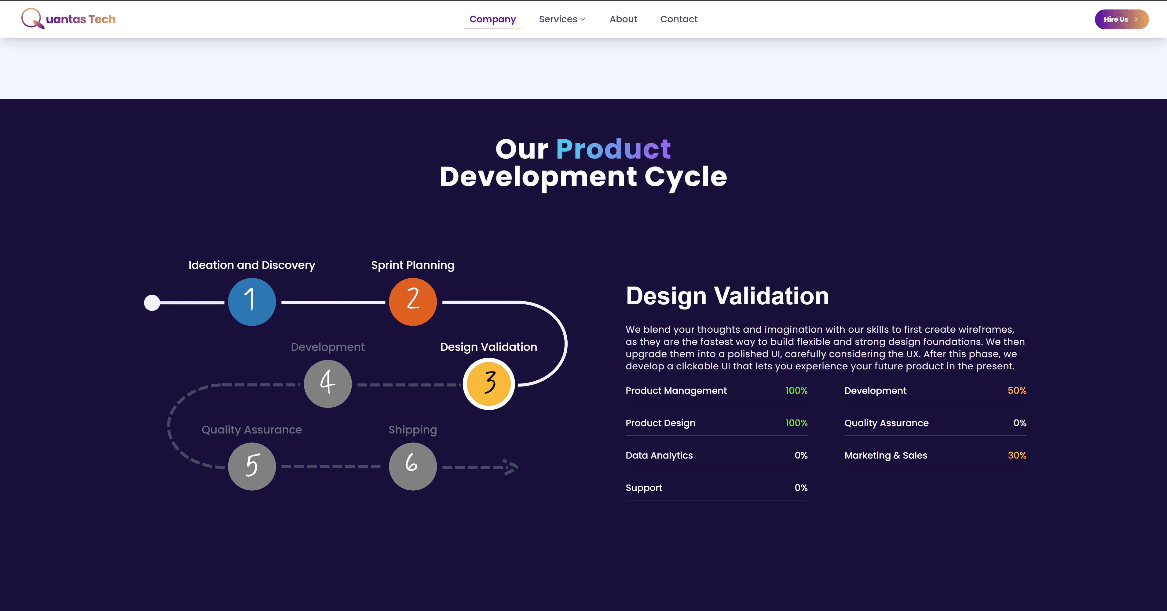 Development Cycle - Showcasing the development process